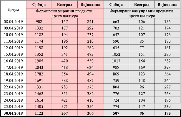 /content/Vesti/2019/04-април/Statistika 30.04.2019.jpg